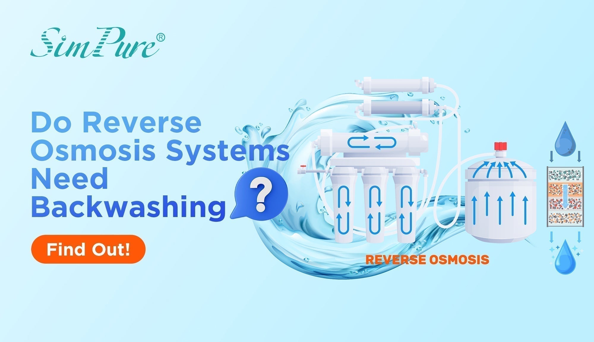 do reverse osmosis systems backwash
