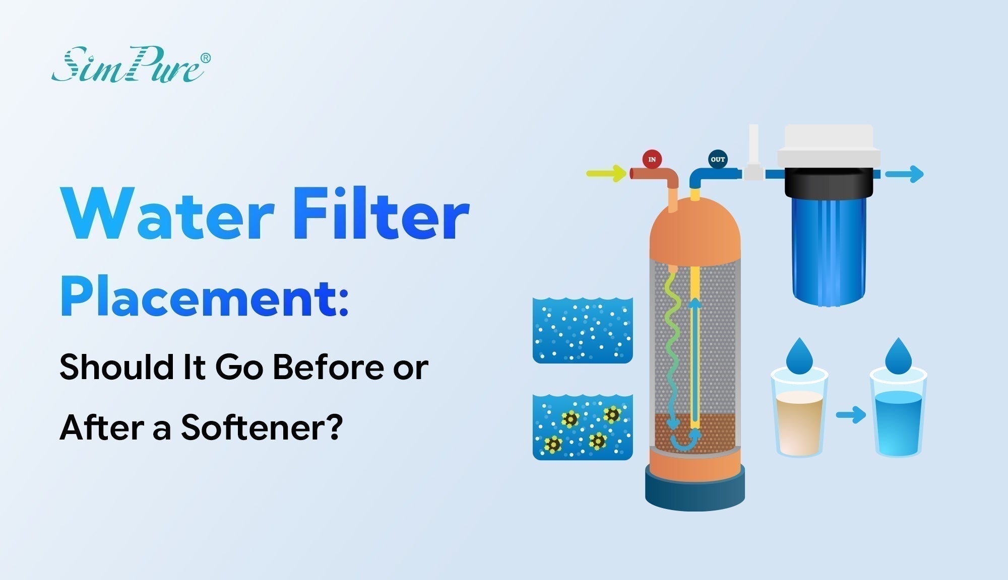 filter before or after water softener
