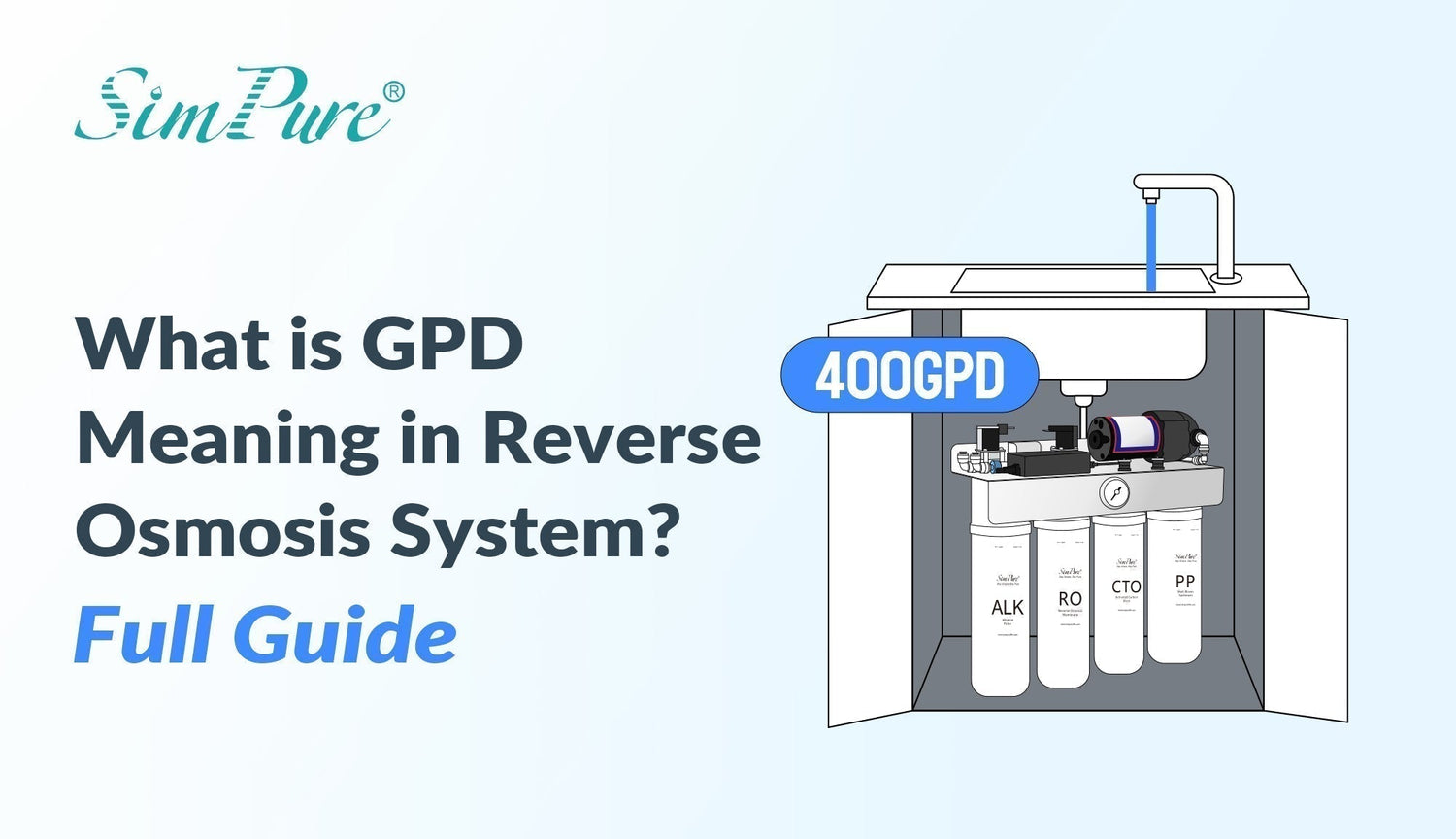 What is GPD Meaning in Reverse Osmosis System? Full Guide