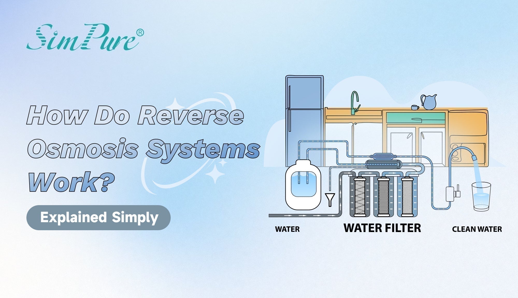 how do reverse osmosis systems work
