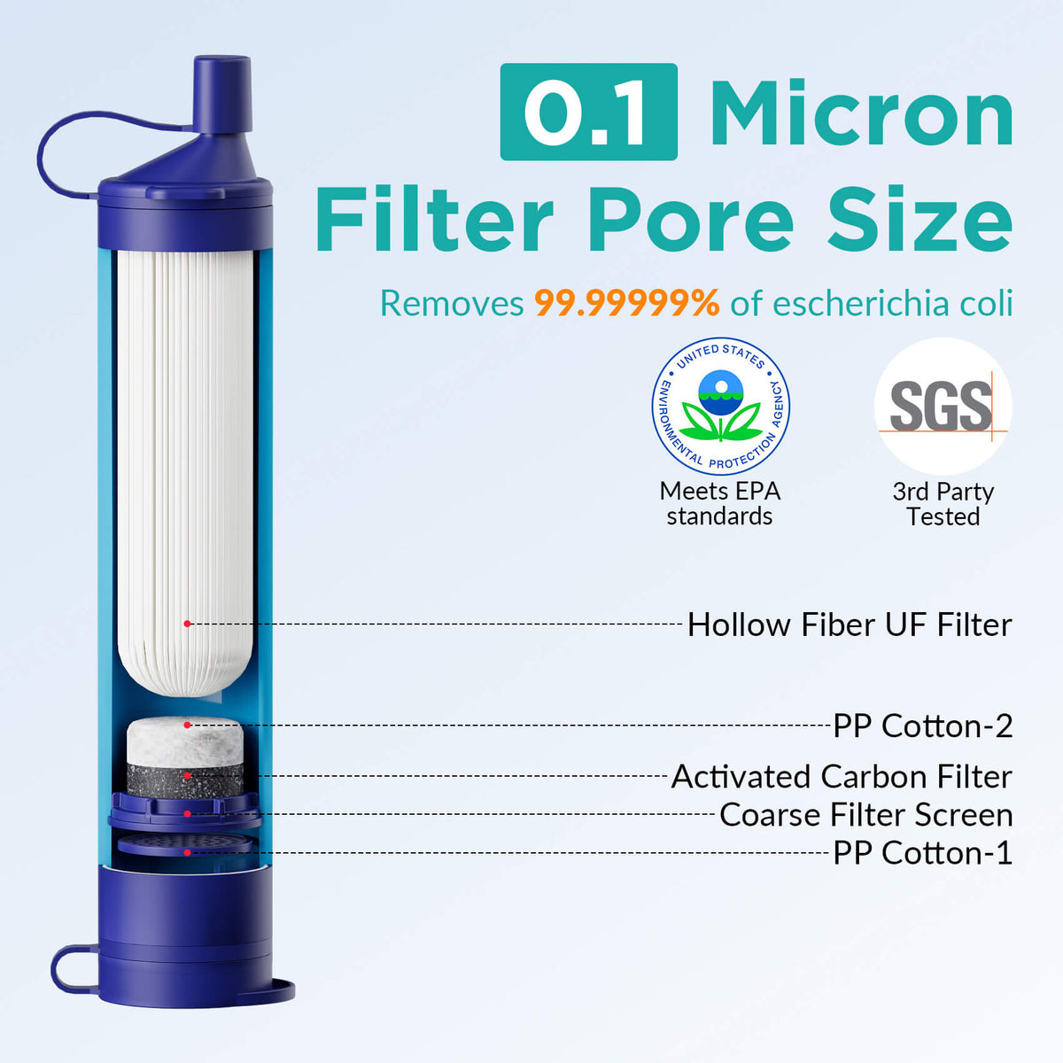 Filter Sraw Membrane Solutions Water Filter Straw - 0.1 Micron Water Filter