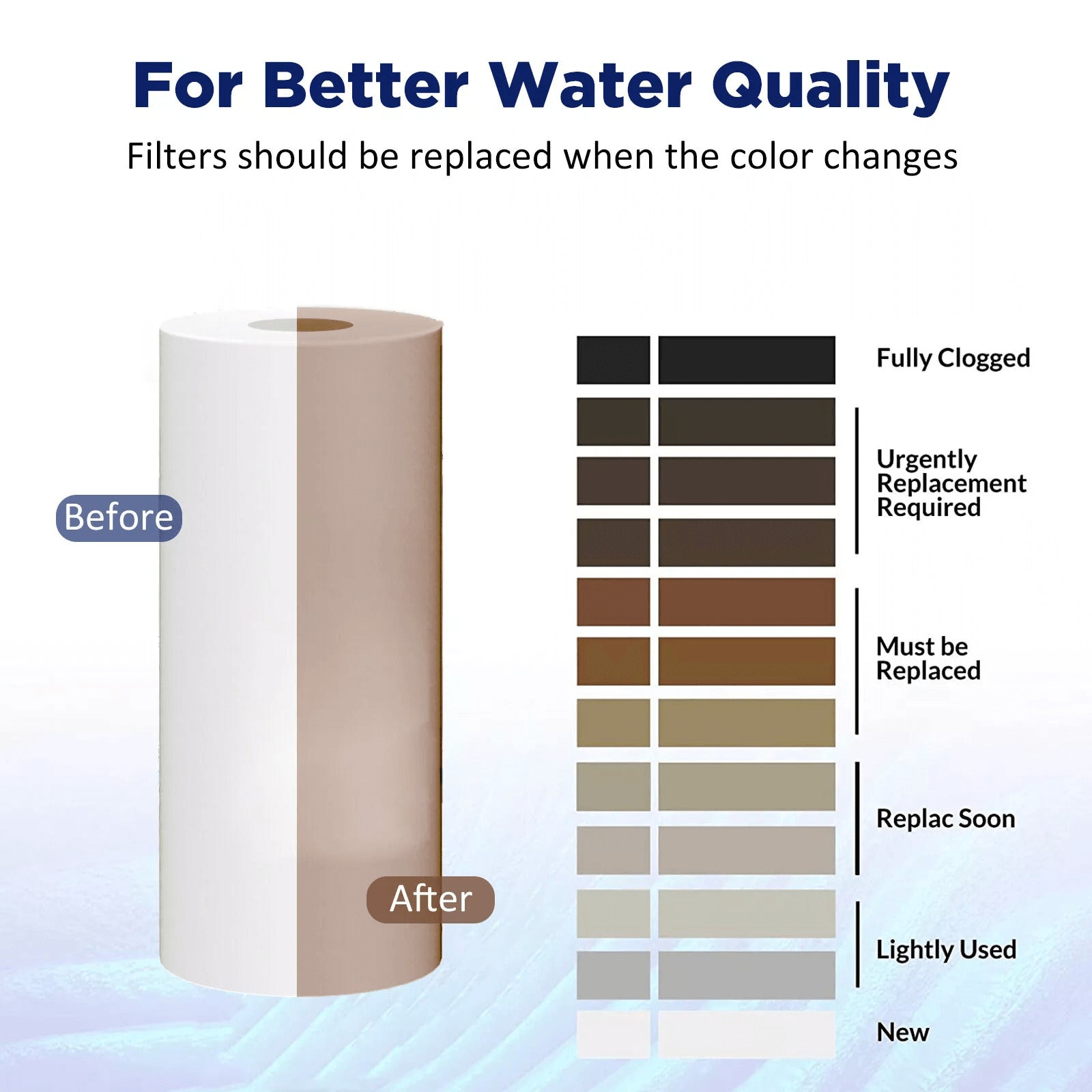 Membrane Solutions 10" x 4.5" Inch 5 Micron Whole House PP Sediment Water Filter Replacement Cartridge
