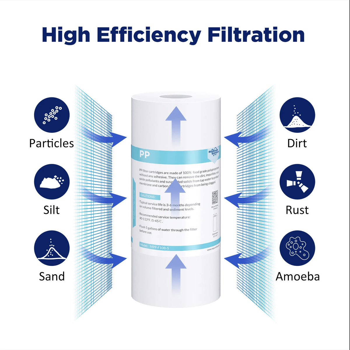Membrane Solutions Universal water filter