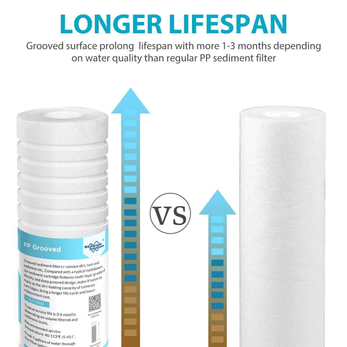 Membrane Solutions 10" x 2.5" Grooved Sediment Water Filter Cartridge for 10 inch RO Unit 0.5/1/5 MIcron