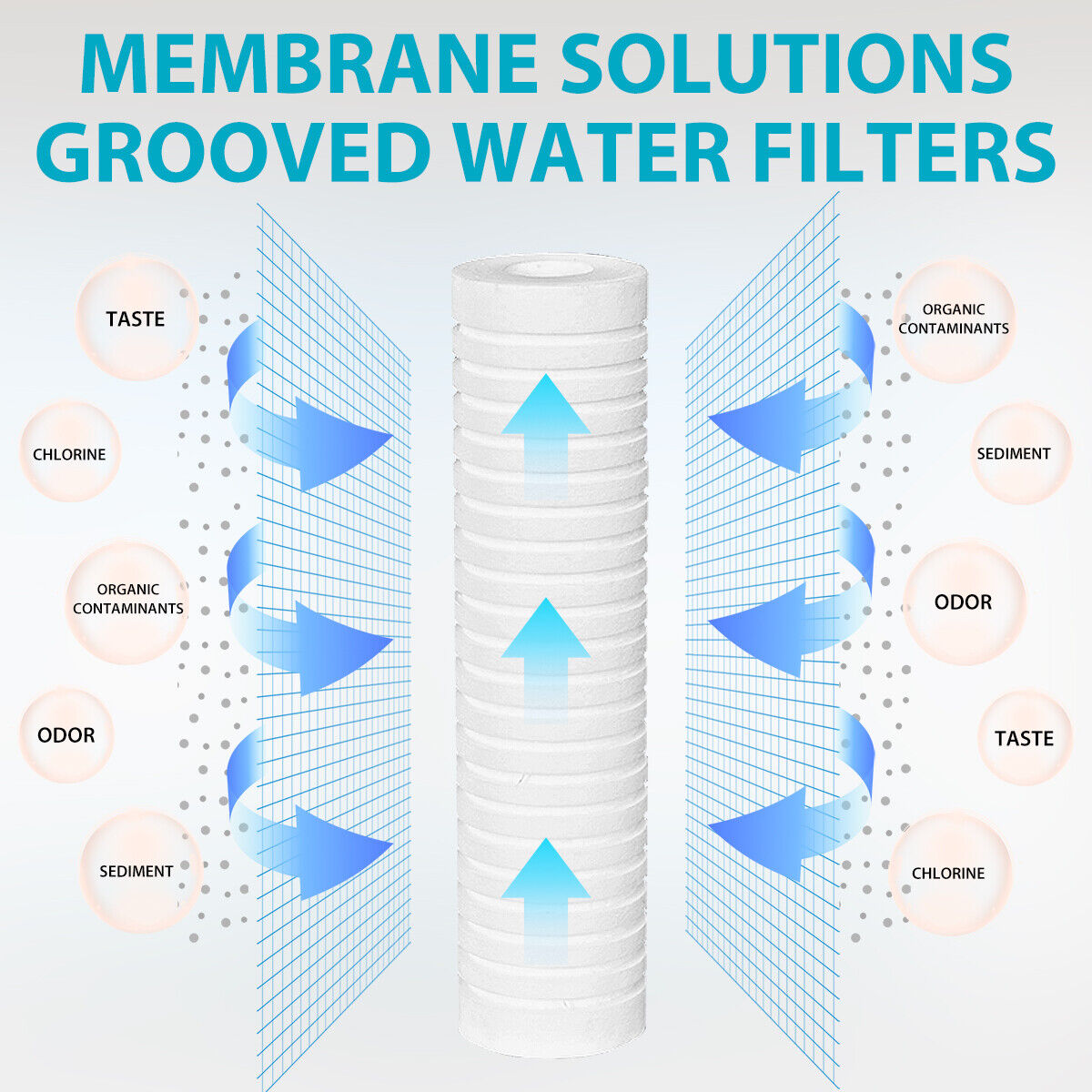 Membrane Solutions 10" x 2.5" Grooved Sediment Water Filter Cartridge for 10 inch RO Unit 0.5/1/5 MIcron