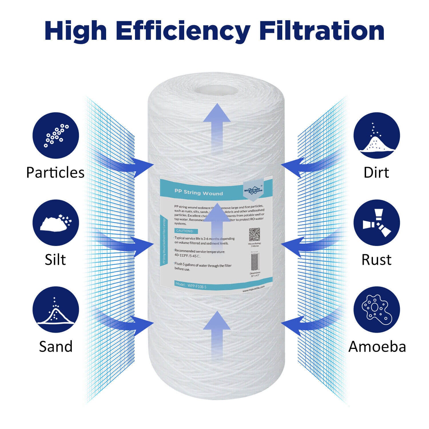 Membrane Solutions 10" x 4.5" String Wound Sediment Water Filter 1/5/10 Micron for Big Blue