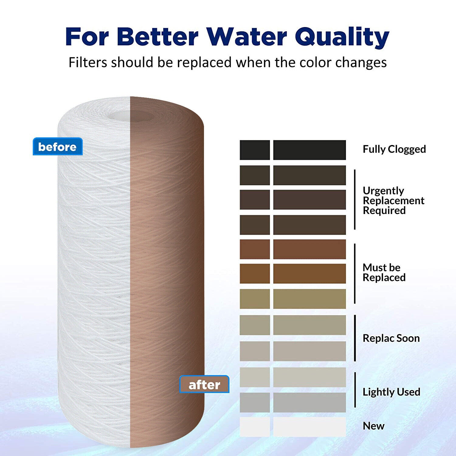 Membrane Solutions 10" x 4.5" String Wound Sediment Water Filter 1/5/10 Micron for Big Blue