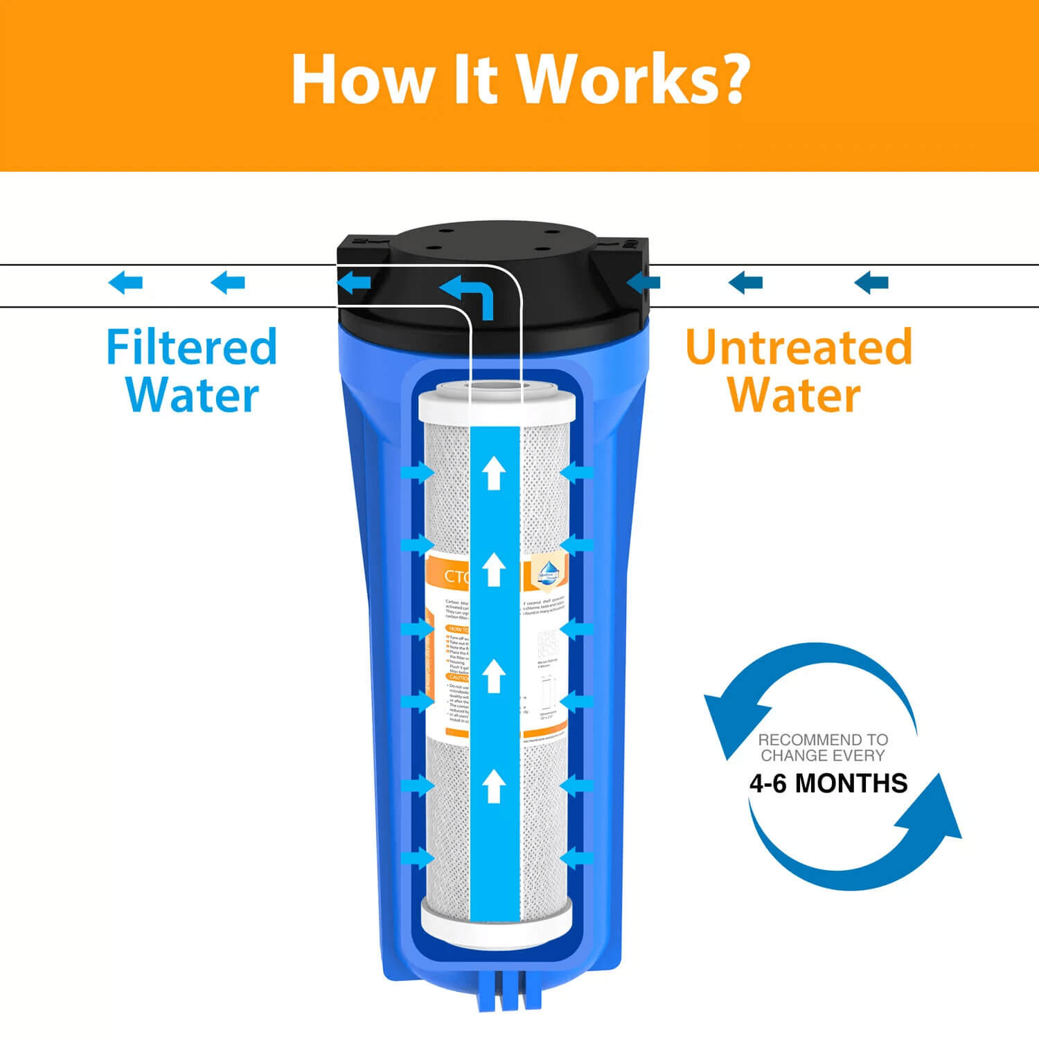 Membrane Solutions Coconut Shell Activated Carbon Whole House Sediment Water Filter Cartridge Replacement | 5 Micron 10" x 2.5"