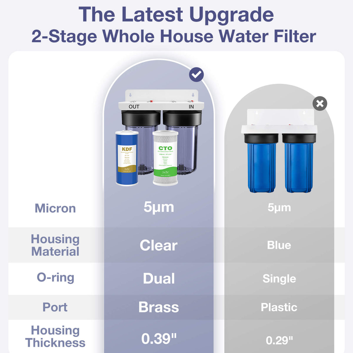 SimPure DB10C 2-Stage Whole House KDF Water Filter System – KDF + CTO ...