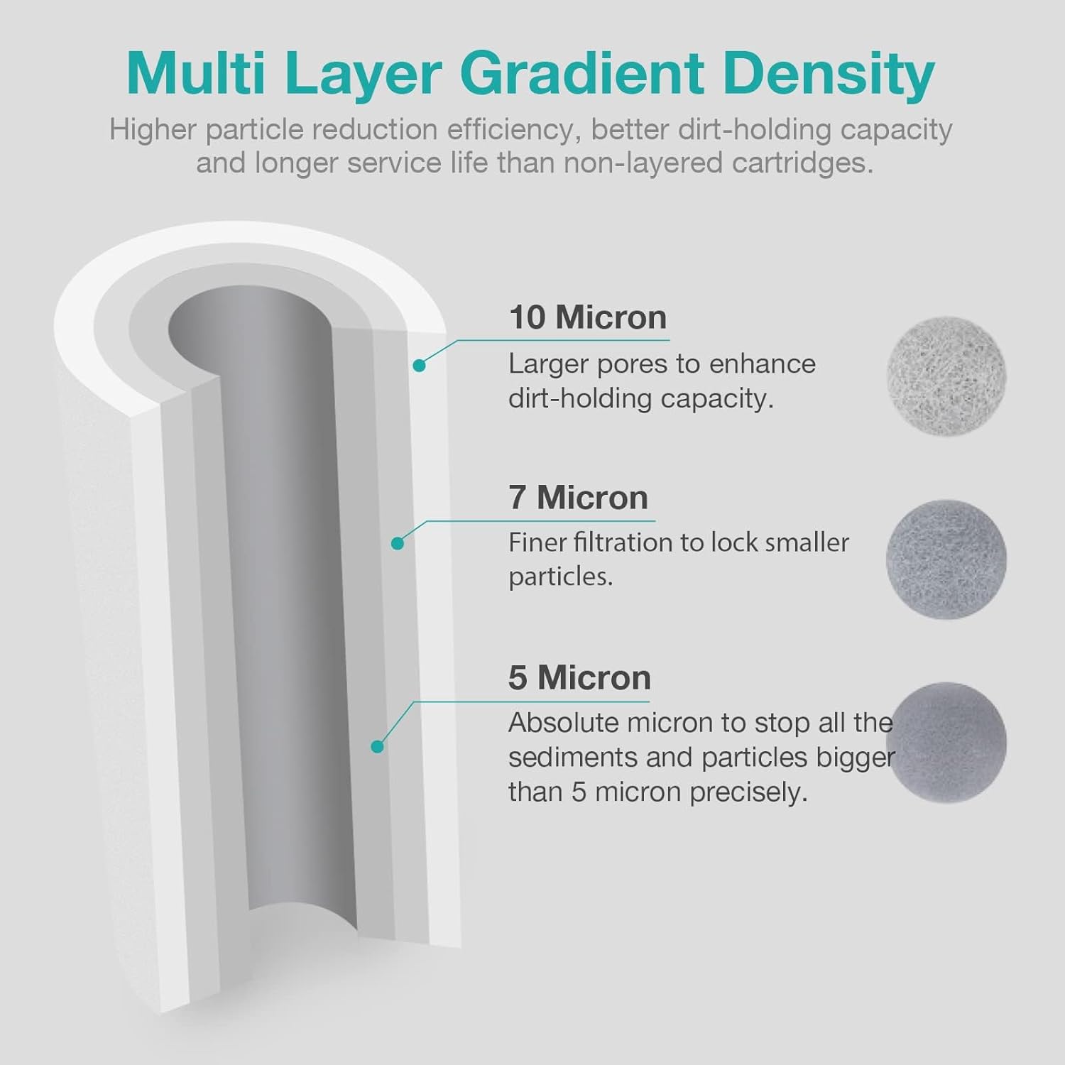 20 inch sediment water filter 5 micron.jpg__PID:77133cf1-201a-43e6-8fc6-93fb2d8421a9