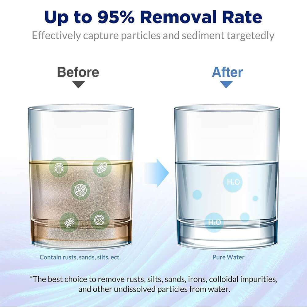 Membrane Solutions 20" x4.5" Washable Pleated Water Filter- 5/20