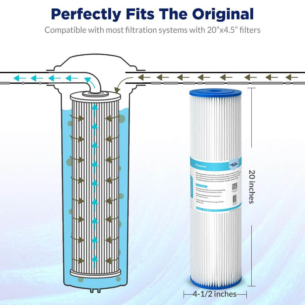 Membrane Solutions 20" x 4.5" Washable Pleated Sediment Water Filter for Whole House Heavy Duty Sediment Replacement Cartridge 5/20/50 Micron