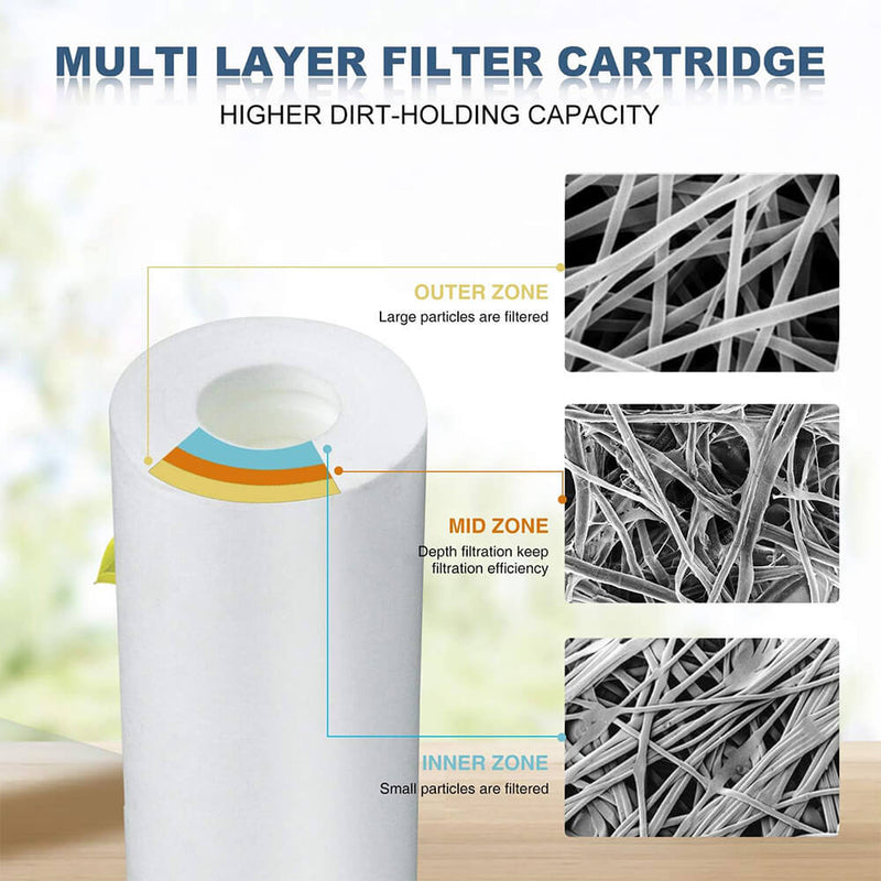 Membrane Solutions 20" x 2.5" Polypropylene Sediment Water Filter Replacement Cartridge for Whole House Filter System