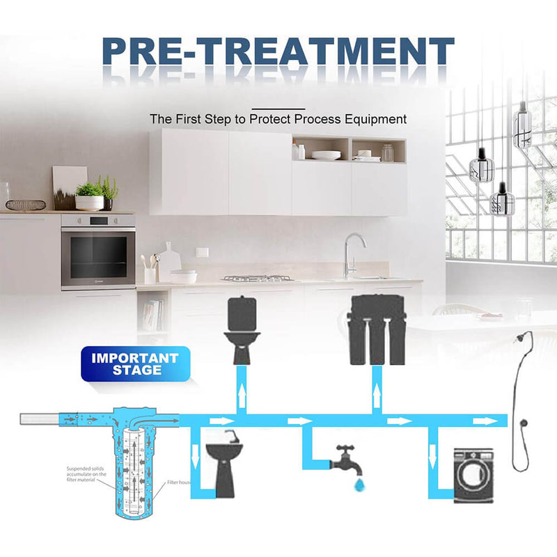 Membrane Solutions 20" x 2.5" Polypropylene Sediment Water Filter Replacement Cartridge for Whole House Filter System