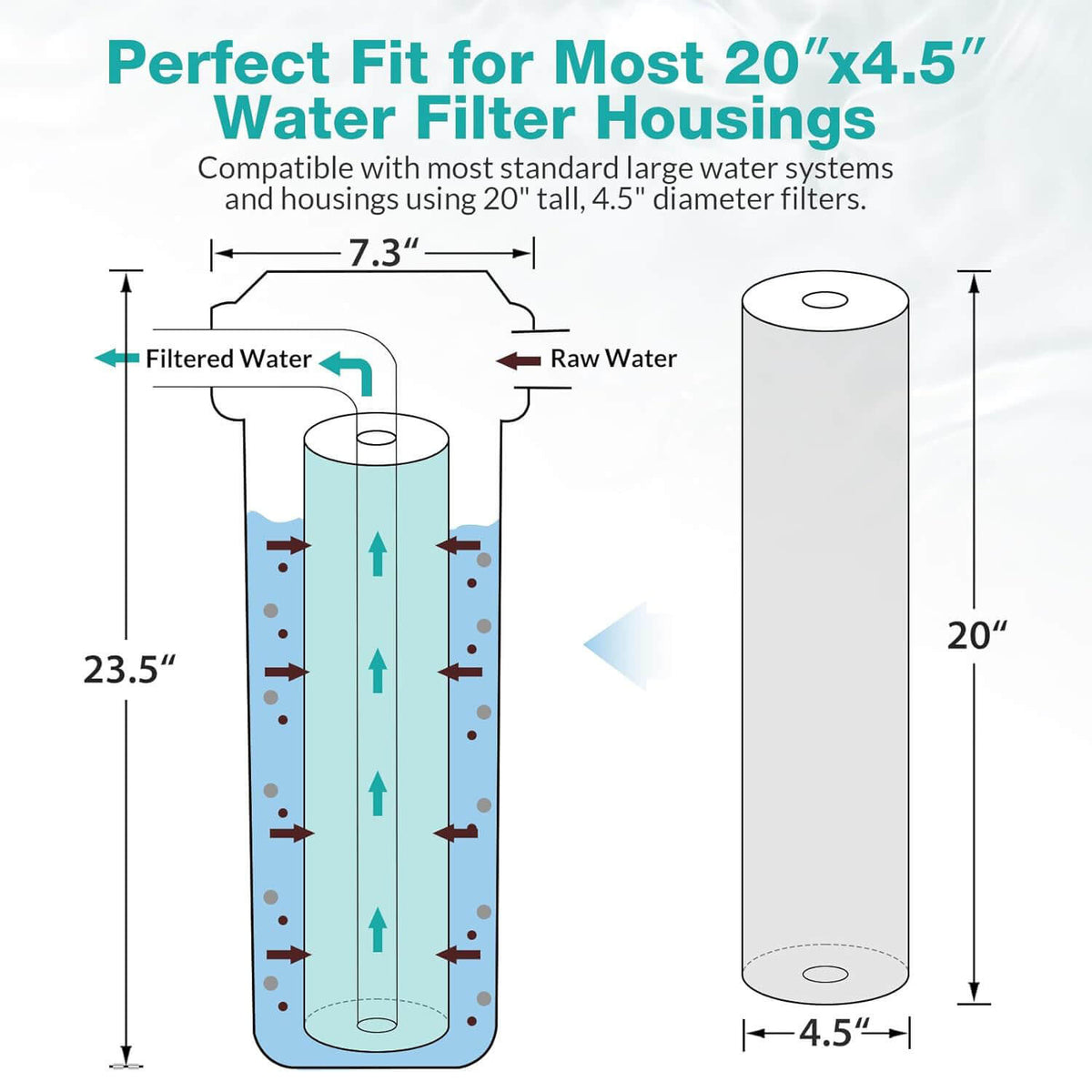 SimPure DB20P-3/DB20P 20" x 4.5" Whole House Water Filter Replacement