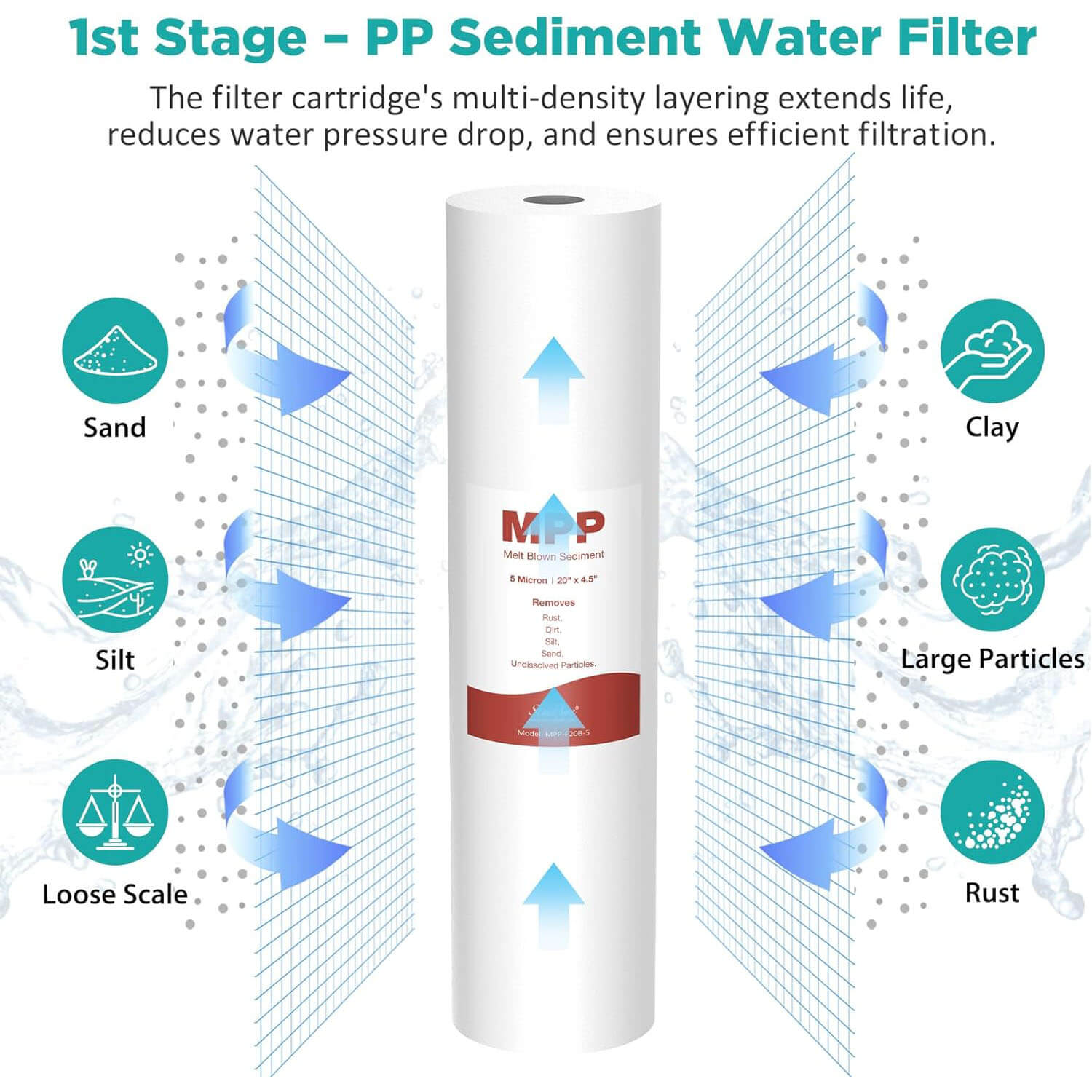 SimPure DB20P-3KDF/DB20P-3/DB20P 20" x 4.5" Whole House Water Filter Replacement Filter Set