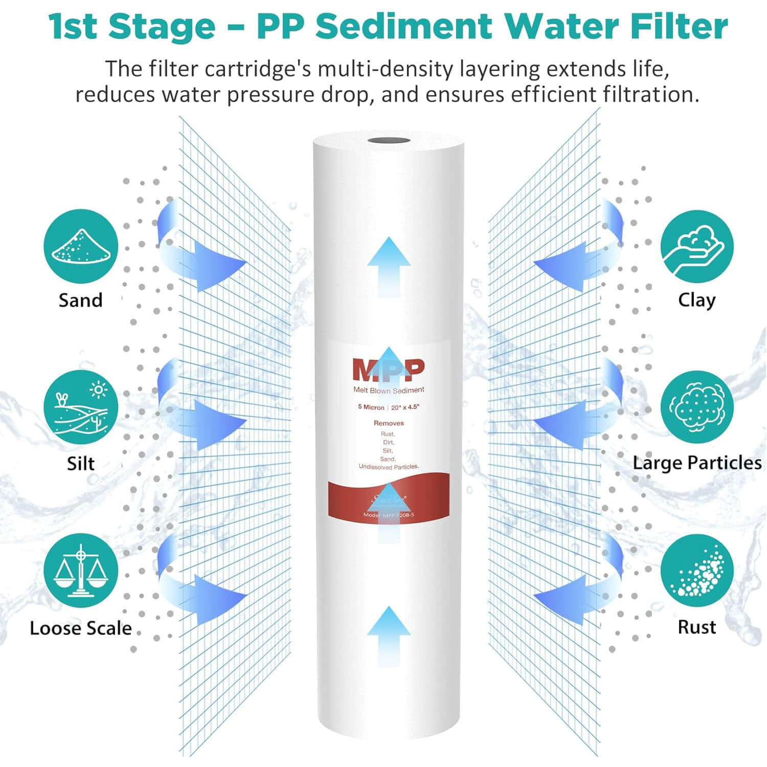 SimPure DB20P-3/DB20P 20" x 4.5" Whole House Water Filter Replacement Filter Set