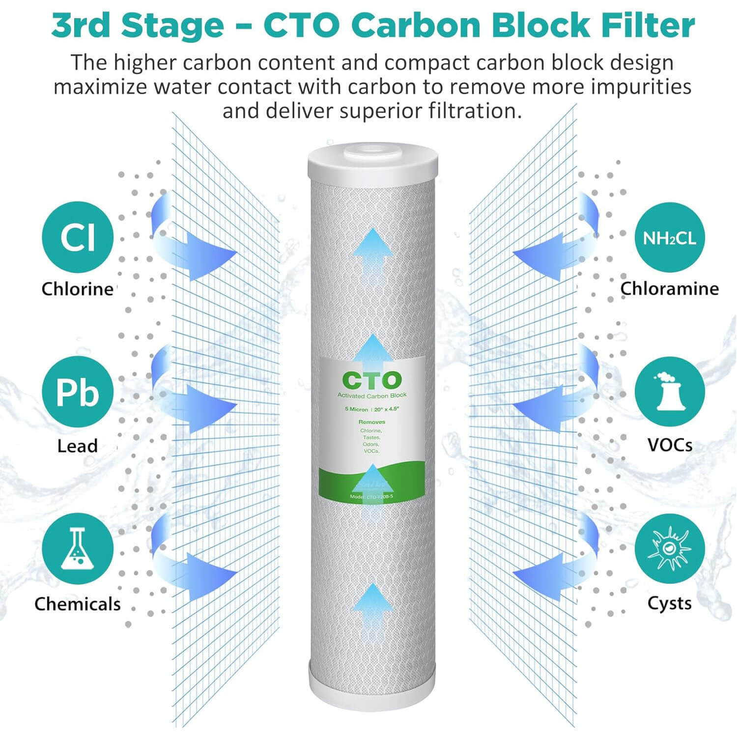 SimPure DB20P-3KDF/DB20P-3/DB20P 20" x 4.5" Whole House Water Filter Replacement Filter Set