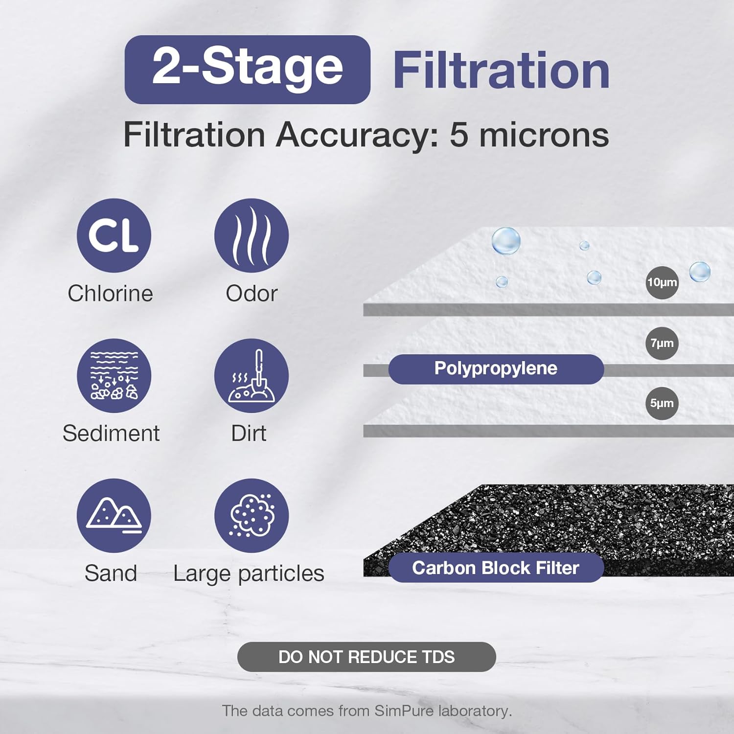 SimPure DB10C-2KDF 2-Stage Clear Whole House Heavy Metal Water Filtration System with 4.5 x 10 inch Carbon Block & KDF Filter