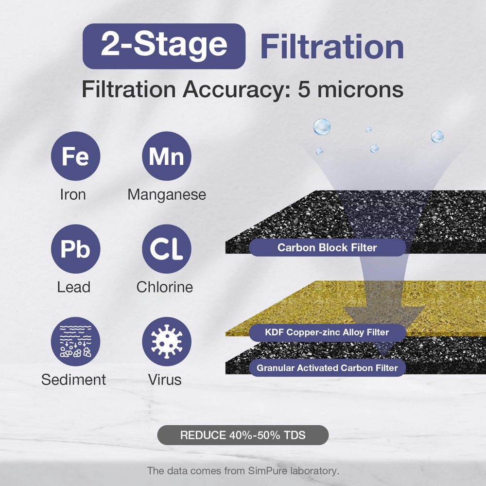 Micron Filter Recomendations What Micron Water Filter Do I Need - 1 Micron VS 5 Micron