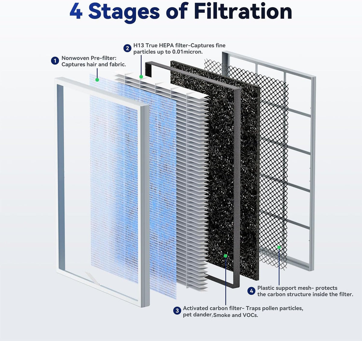 H13 TRUE HEPA Filter