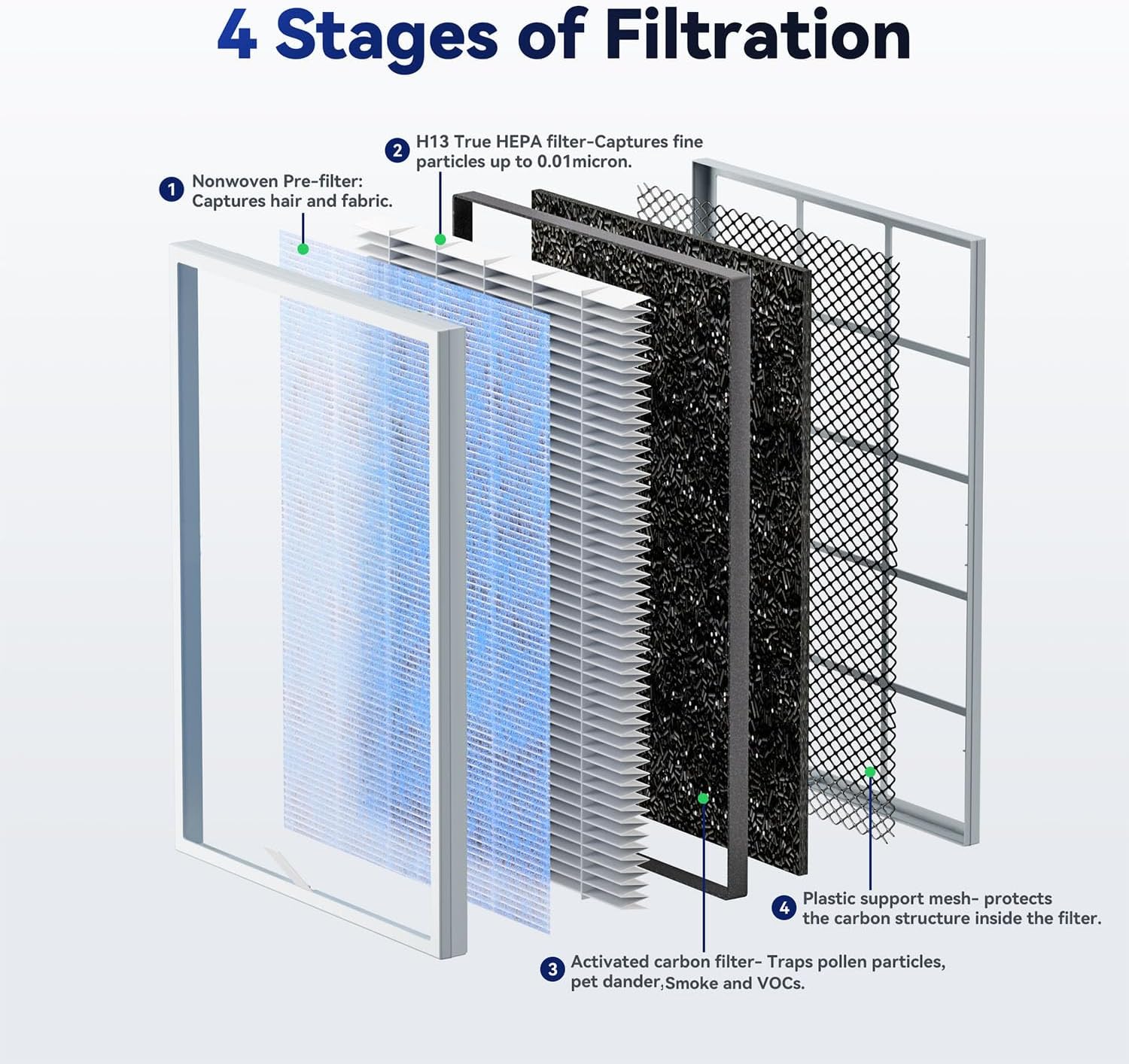 Genuine MSA3/MSA3S Original Air Purifier Filter Replacement