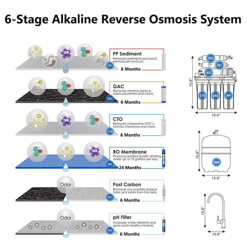 SimPure T1 6-Stage Reverse Osmosis Alkaline Water Filtration System with Remineralization | Under Sink 75 GPD 100 GPD