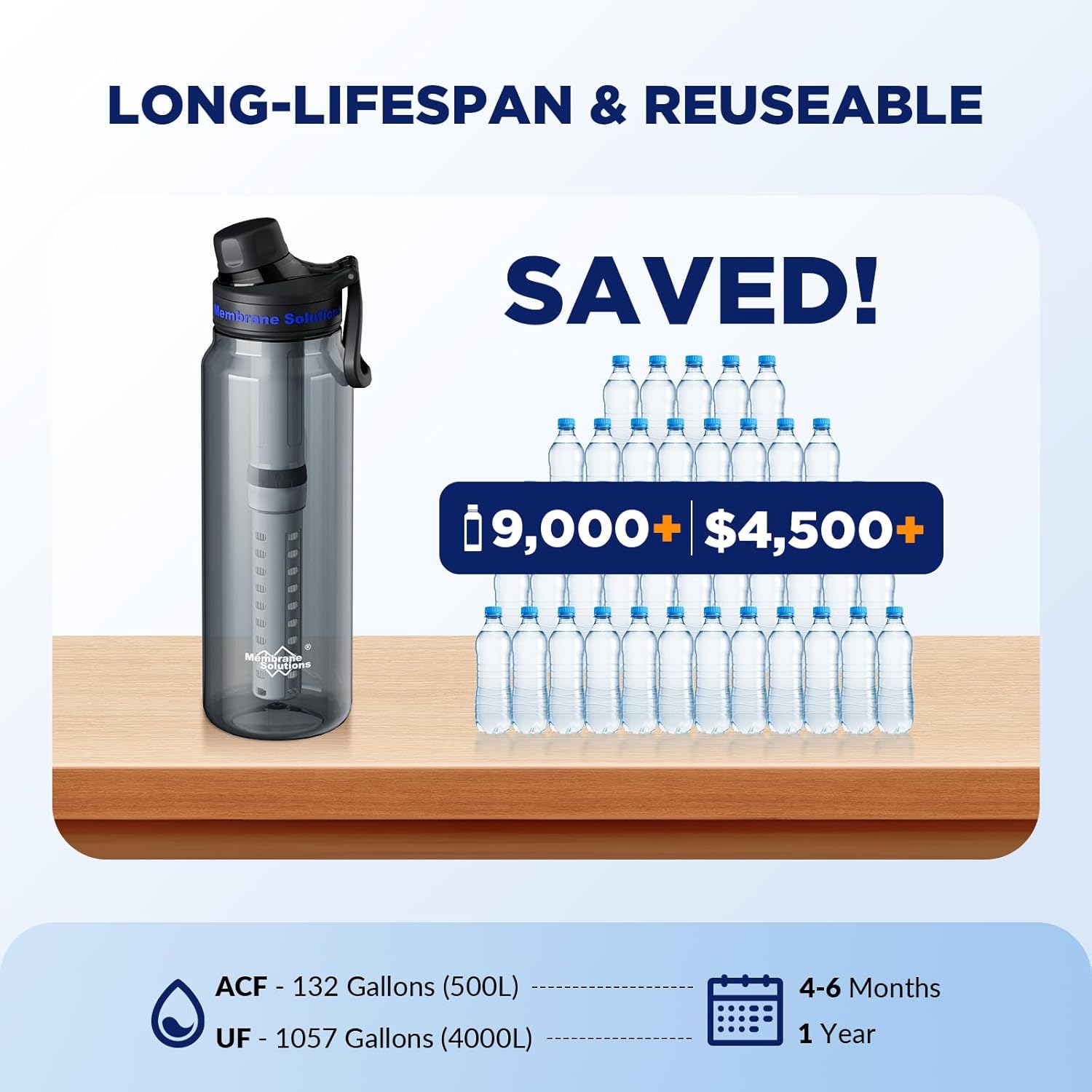 Membrane Solutions C3 36oz 6-Stage Water Filter Bottle  – Removes Bacteria, Viruses, Microplastics & Improve Taste