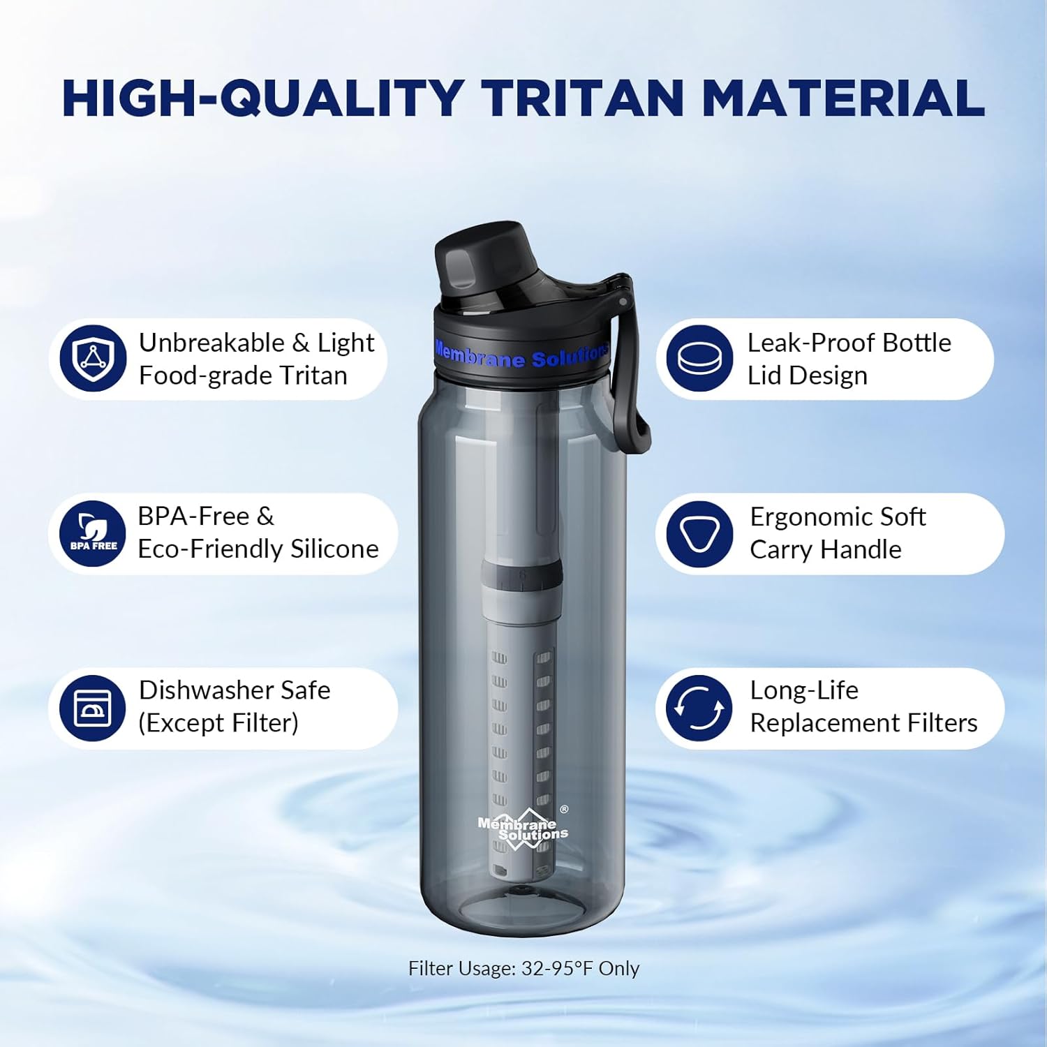 Membrane Solutions C3 36oz 6-Stage Water Filter Bottle  – Removes Bacteria, Viruses, Microplastics & Improve Taste