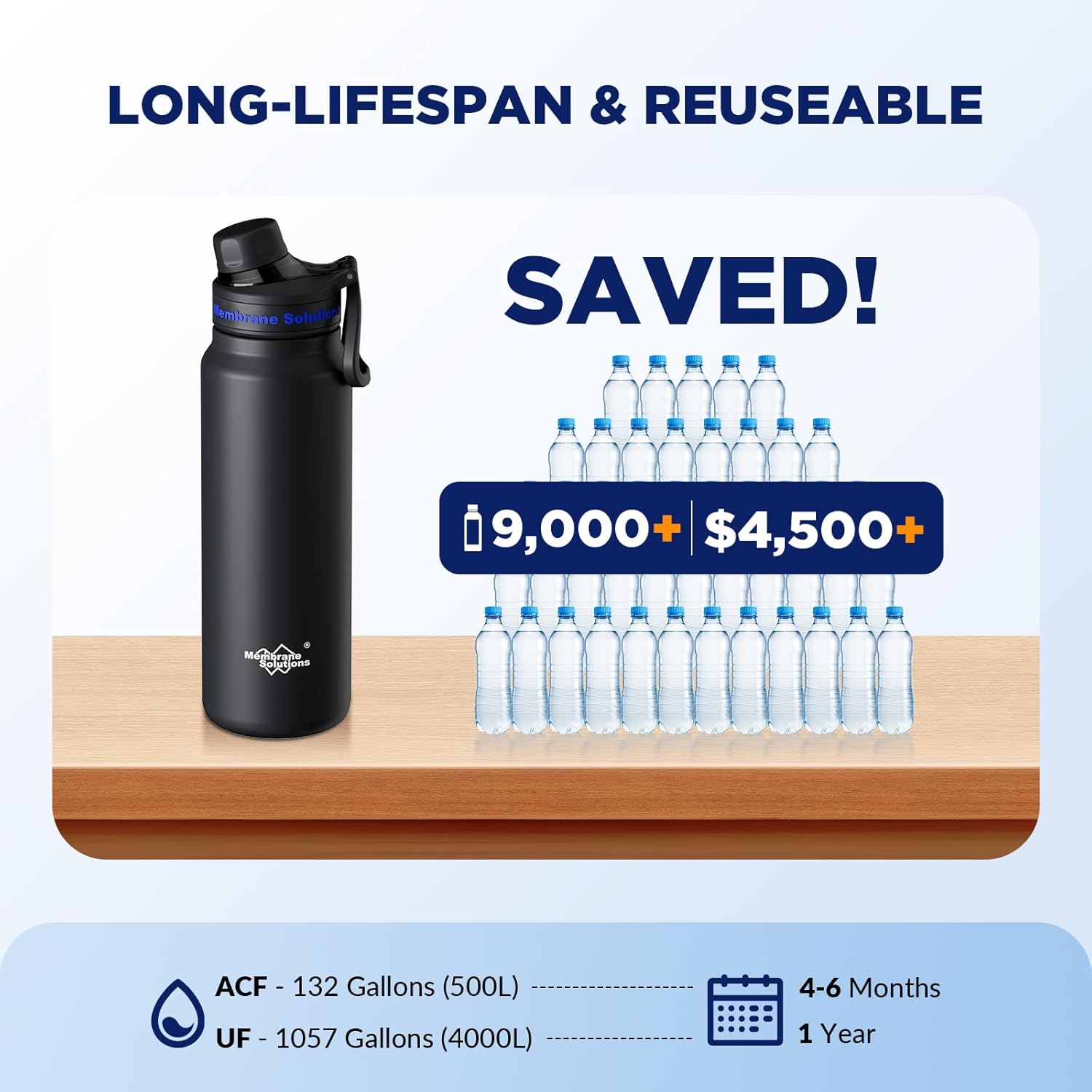 Membrane Solutions C3 32oz 6-Stage Stainless Steel Water Filter Bottle – Removes Bacteria, Viruses, Microplastics & Improve Taste