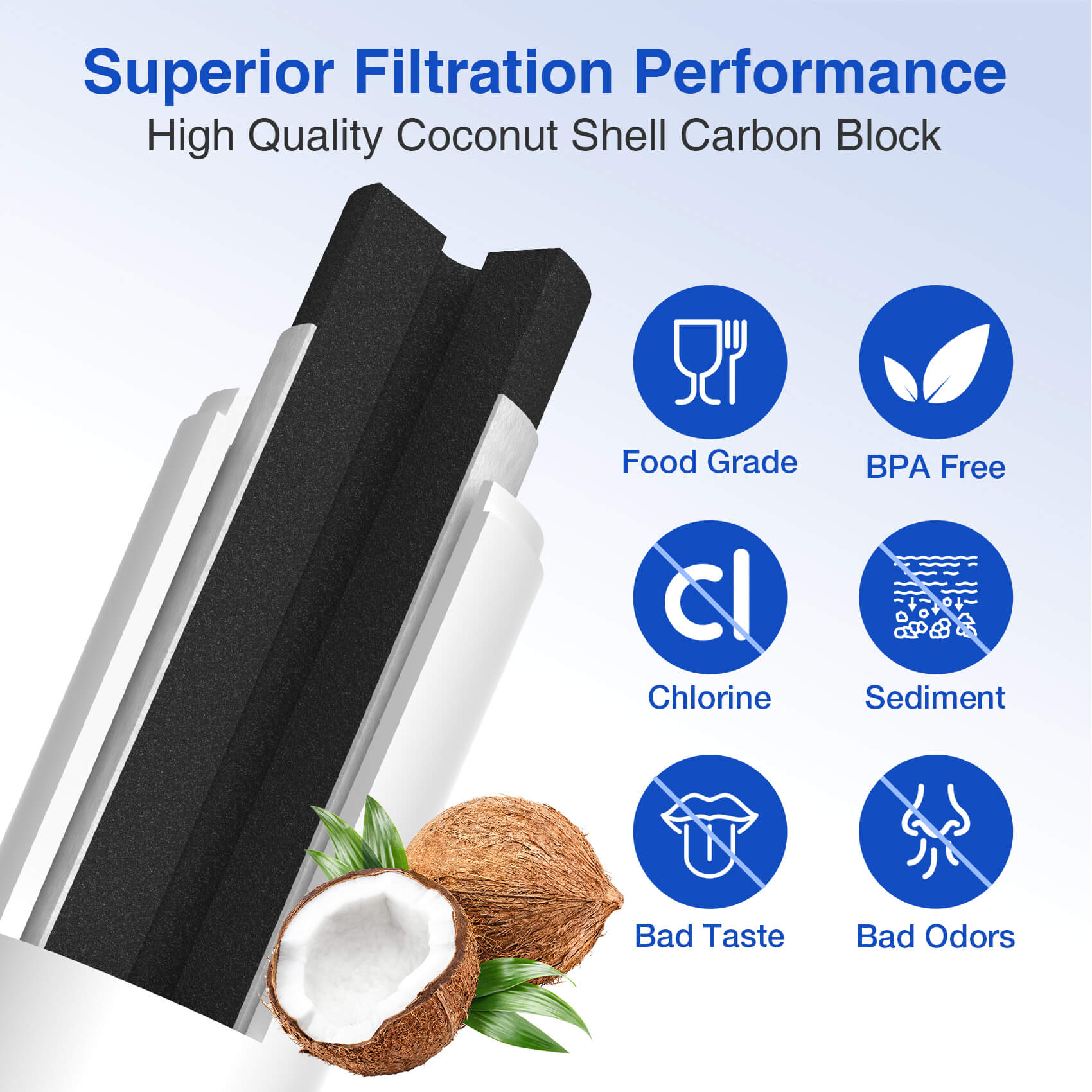 RedyPure RP-F09 Replacement for GE MWF GWF06 FMG1 WF287 EFF-6013A PL-100 Refrigerator Water Filter