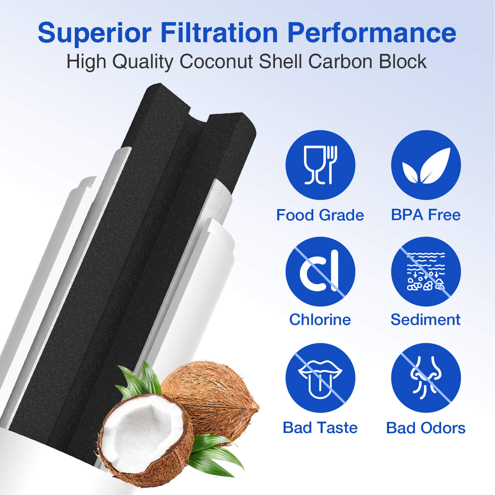 RedyPure RP-F13 Replacement for LG LT700P ADQ36006101 Refrigerator Water Filter