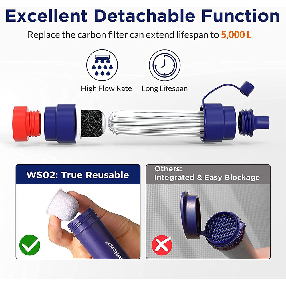 Top 4 Reasons for Choosing Emergency Straw Water Filter