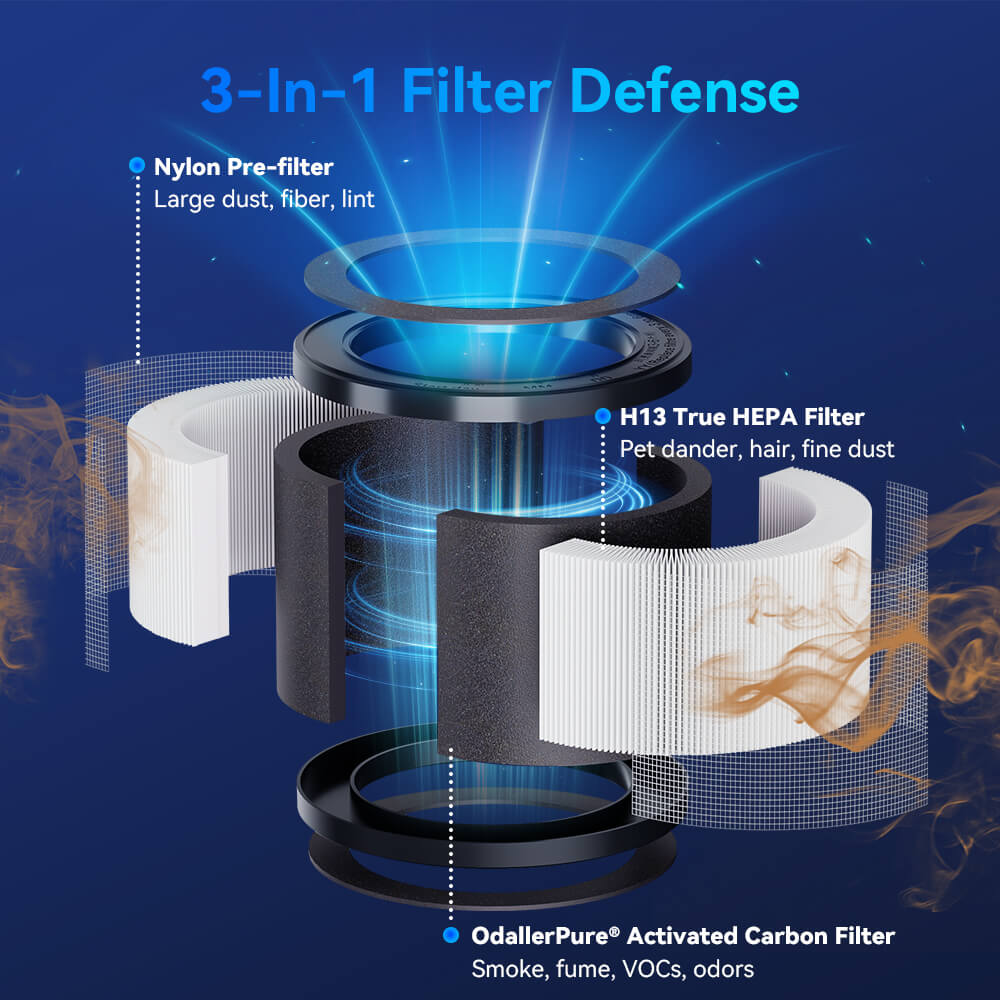 MSB5 Original Air Purifier Filter Replacement 2 Pack
