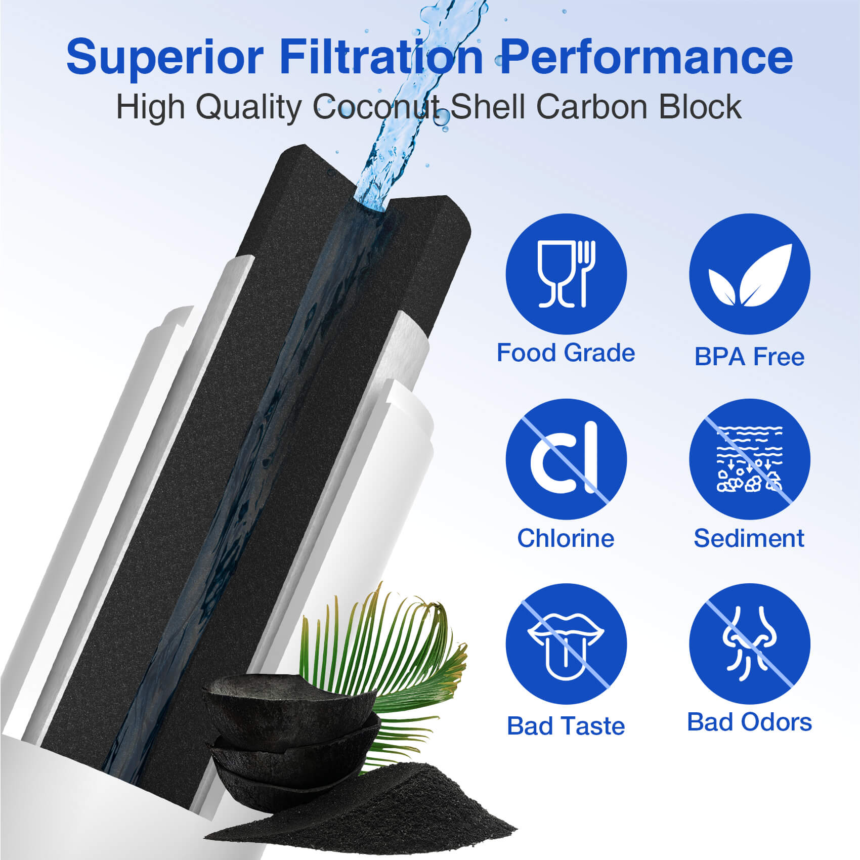 RedyPure RP-F04 Replacement for Maytag UKF8001 UKF9001 4396395 469006 Refrigerator Water Filter