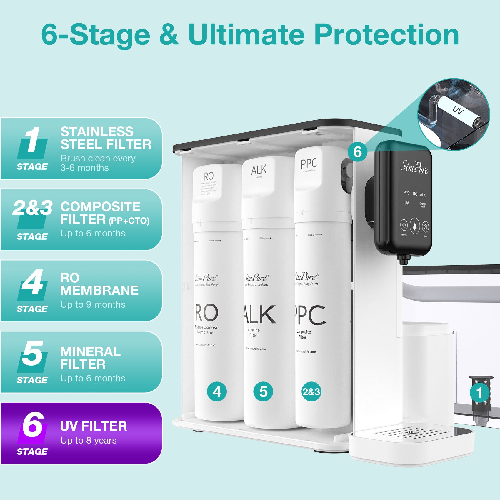 SimPure Y7T-BW-A Countertop Reverse Osmosis Water Filter, NSF/ANSI 58