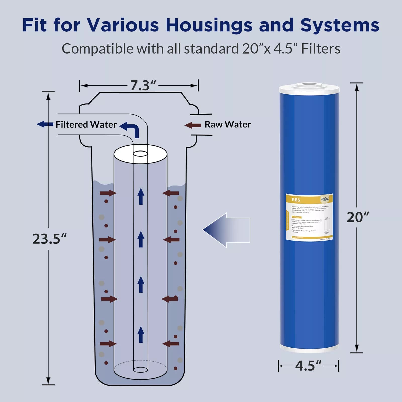 Membrane Solutions 20"x4.5" Water Softening Filter Big Blue Whole House Ion Exchange Resin