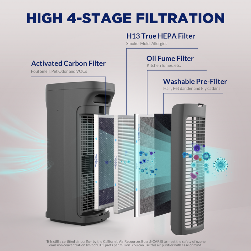 MS19 Air Purifier Original Air Purifier Filter Replacement