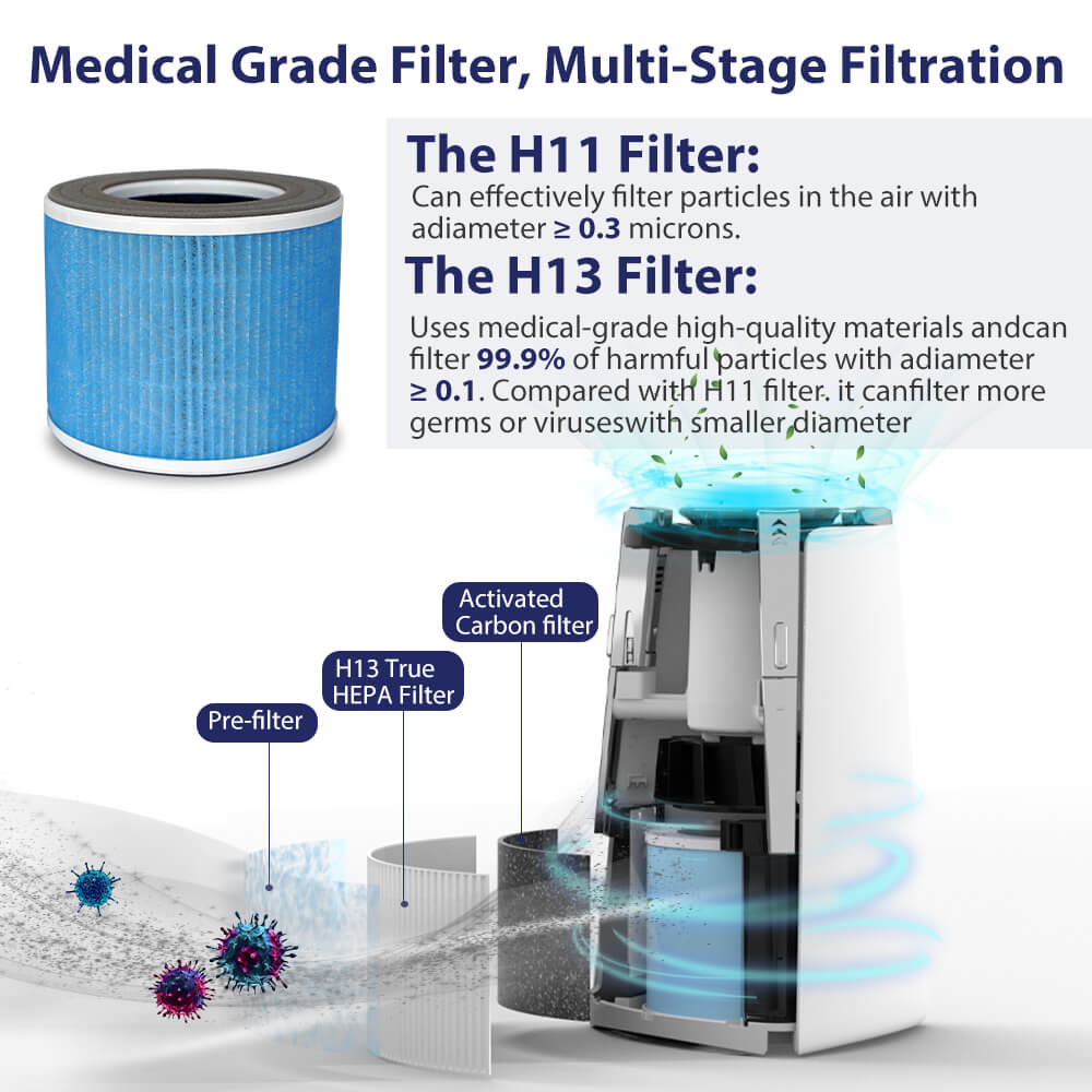 MS50 H13 HEPA Air Purifier with Essential Oils | Air Purifier for Bedroom 430 Sq Ft Low 24dB with Sleep Mode for Pets Dust Smoke Odor