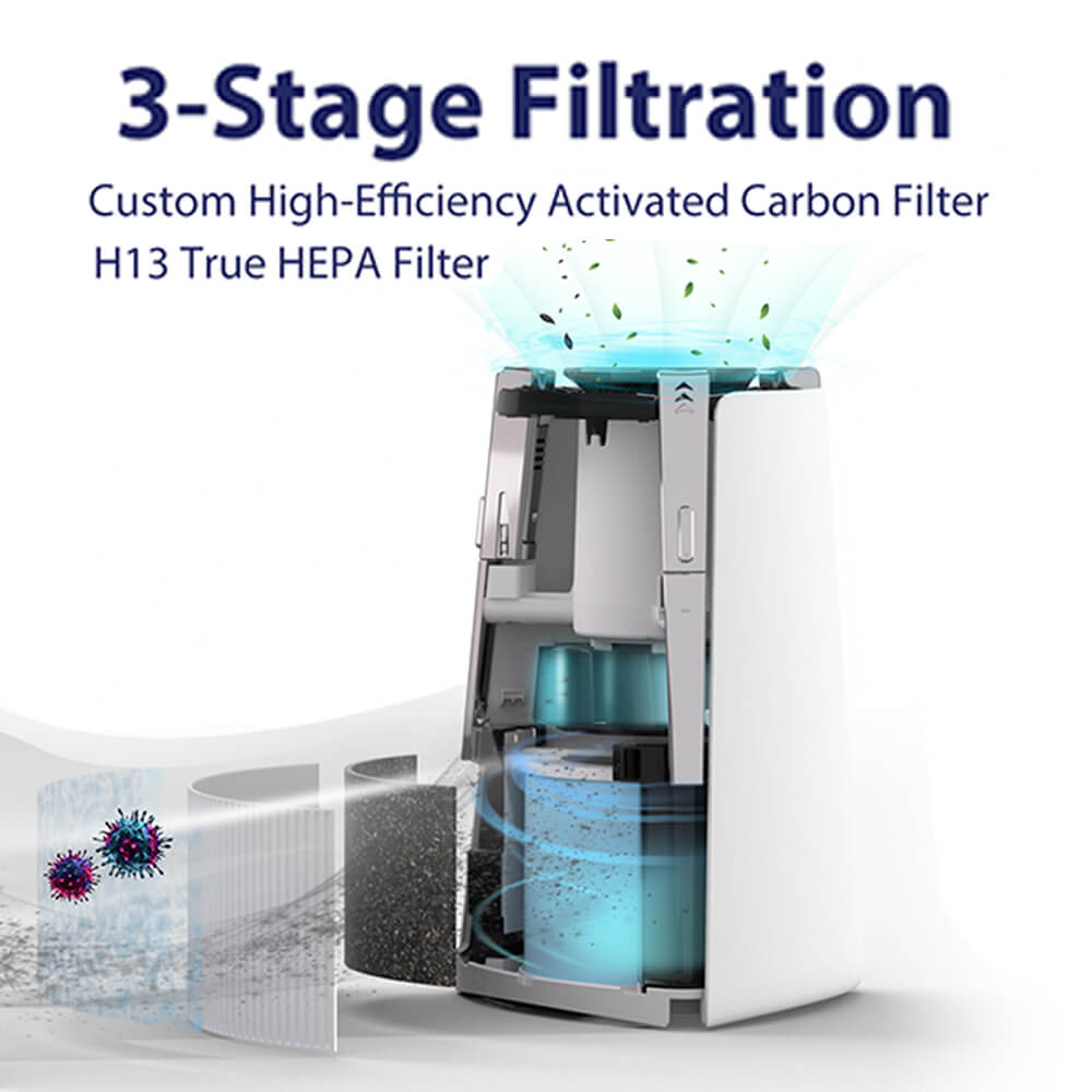 MS50 Original Air Purifier Filter Replacement | True H13 HEPA Air Filter