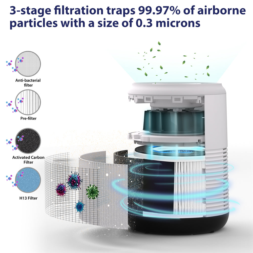 MS120 Original Air Purifier Filter Replacement | True H13 HEPA Air Filter