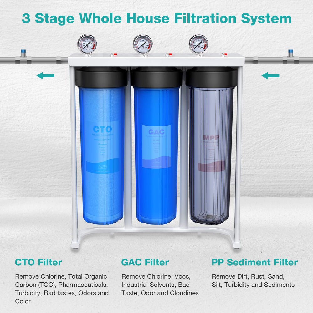 SimPure DB20P 3 Stage Whole House 20 Inch Water Filtration System