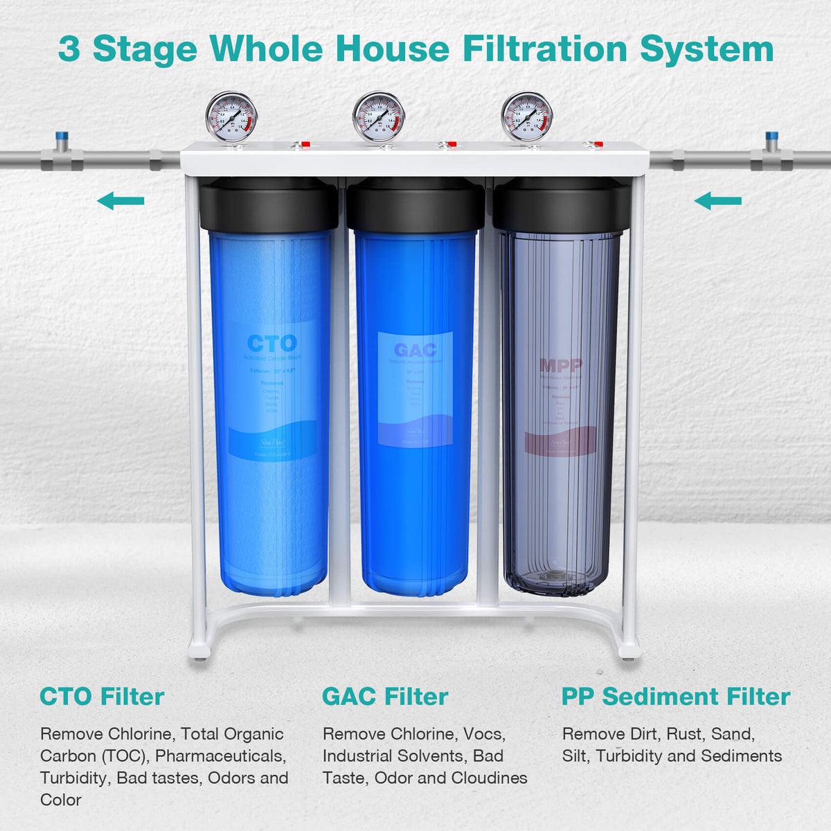 SimPure DB20P 3 Stage Whole House 20 Inch Water Filtration System