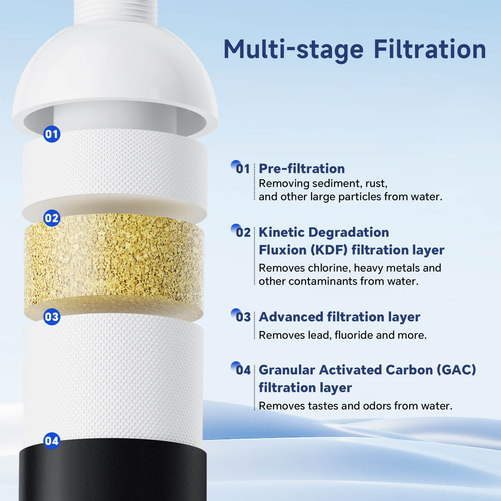 Membrane Solutions RV Water Filter, Inline Water Filter for RV, Campers, Marine, Boats and Garden