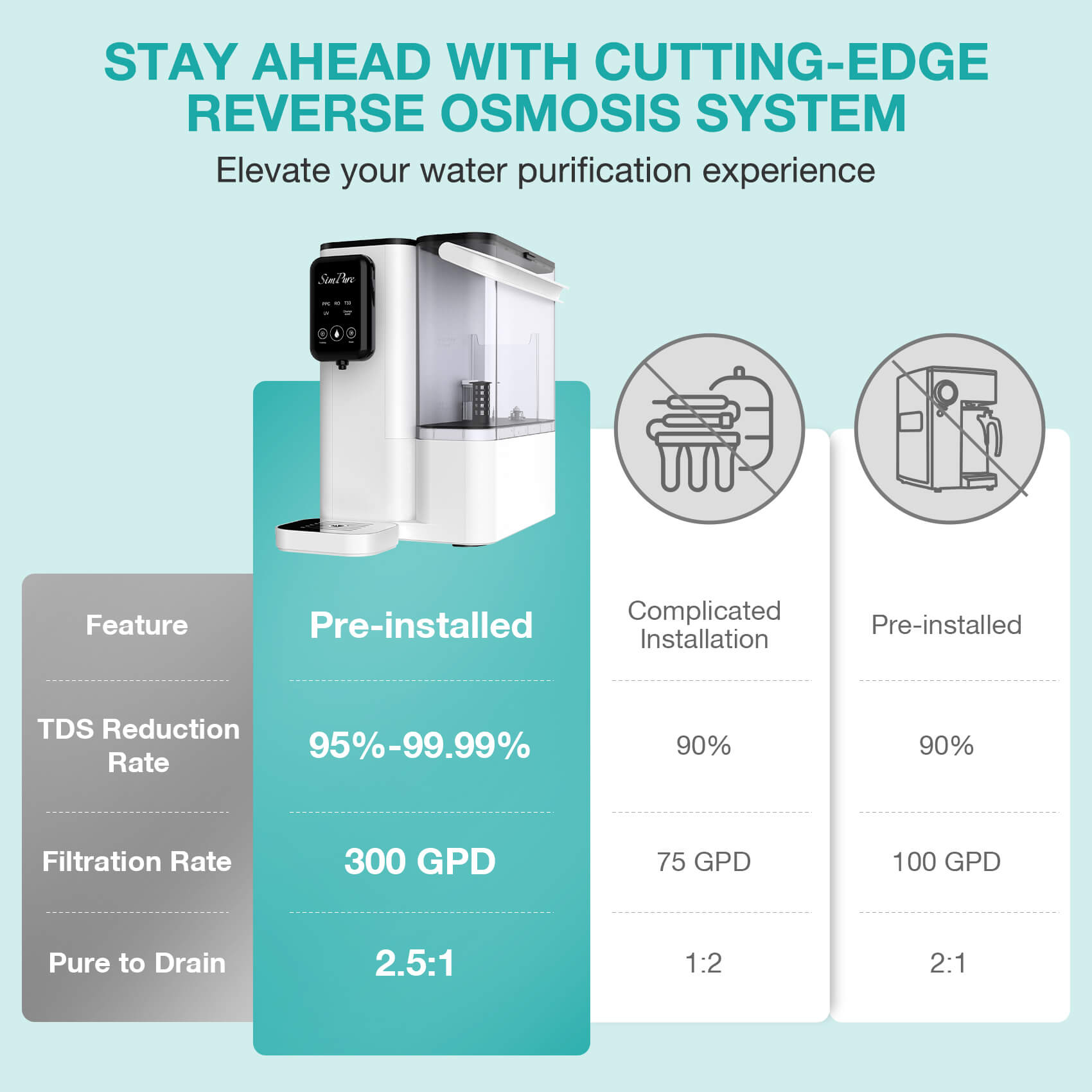 Simpure Ro Filter SimPure Reverse Osmosis Water Filtration Systems
