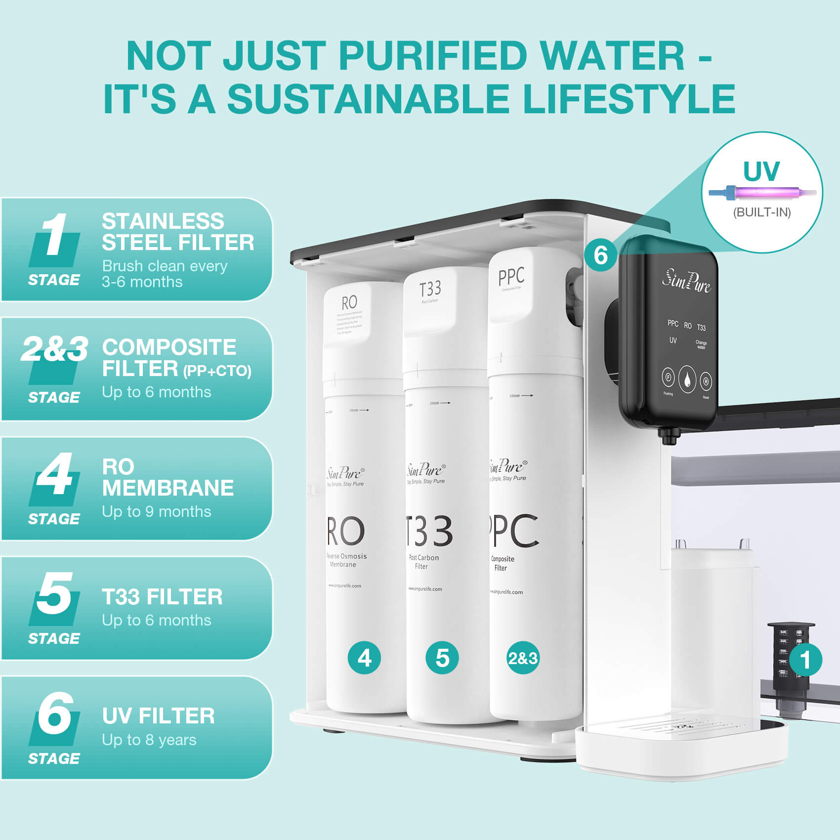 SimPure Y9T 6-Stages UV 300GPD Portable Countertop Reverse Osmosis Water Filtration System | RO+UV+T33 Filtration