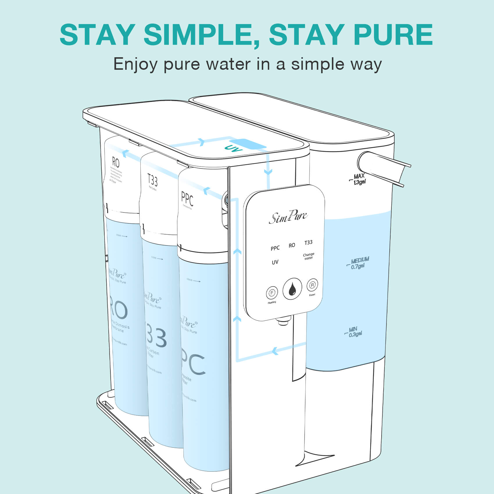 SimPure Y9T 6-Stages UV 300GPD Portable Countertop Reverse Osmosis Water Filtration System | RO+UV+T33 Filtration