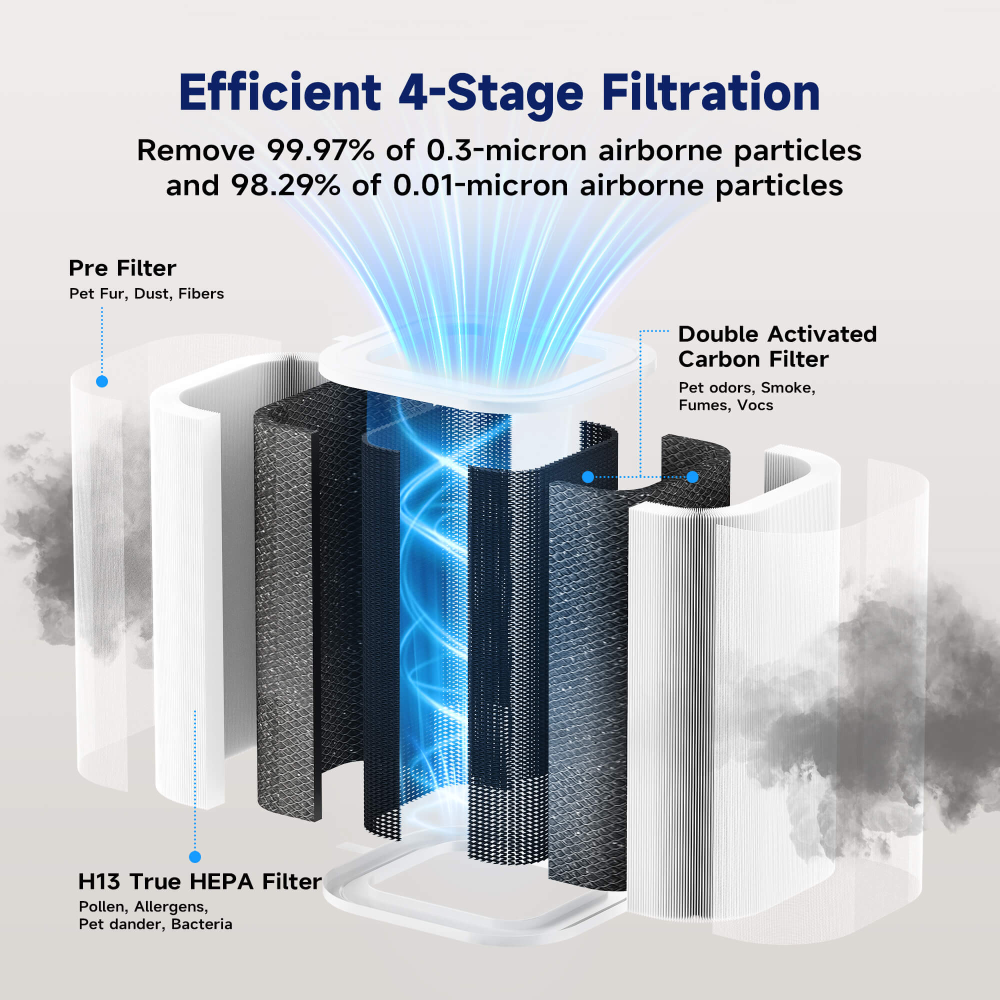 MS601 Original Air Purifier Replacement Filter