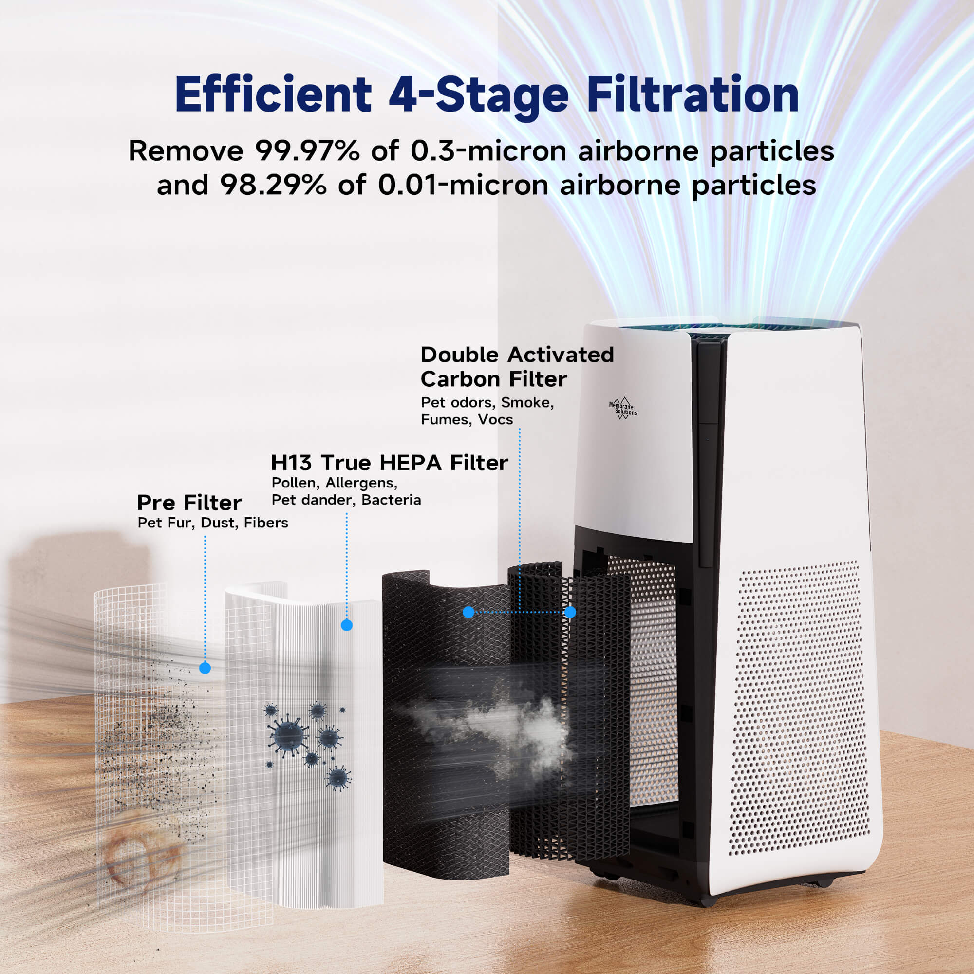 MS601 Smart Air Purifier for Extra Large Room up to 3027 Sq Ft | H13 True HEPA Air Purifier for Pets Auto Mode with PM2.5 Sensor