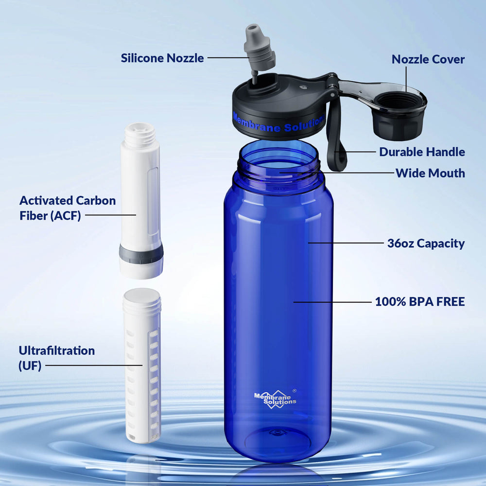 Why Do You Have to Flush a New Water Filter? 7 Reasons
